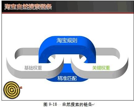 淘宝SEO优化思路 SEO推广 第1张 淘宝seo怎么做!-海瑶SEO研究中心