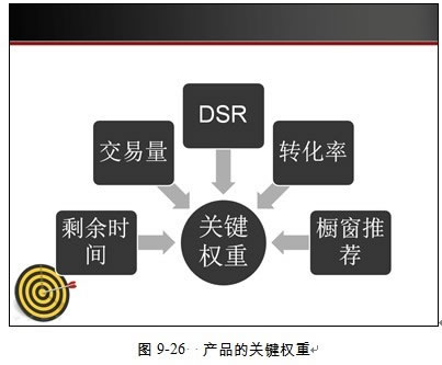 淘宝SEO优化思路 SEO推广 第9张 淘宝seo怎么做!-海瑶SEO研究中心