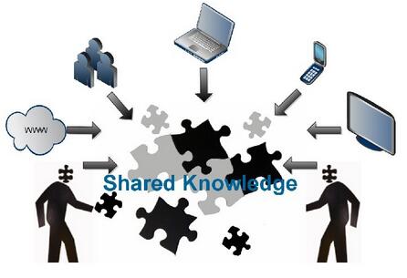 知识分享