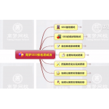 秦皇岛如何定位和选择关键词