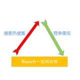 秦皇岛老朱SEO:做SEO该如何选择关键词