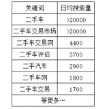 秦皇岛老狼SEO:通过关键词找规律拟定百万流量SEO策略
