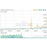秦皇岛子辛SEO:网站如何做关键词优化