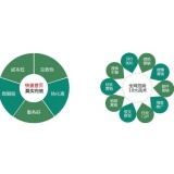 秦皇岛SEO关键词排名为何越来越难做了