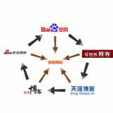 秦皇岛吴磊:SEO外链技巧有哪些