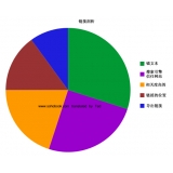 秦皇岛搜道:怎么做seo外链