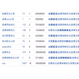 秦皇岛米乐：SEO内容与外链哪个更重要