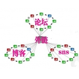 秦皇岛SEO发外链的作用